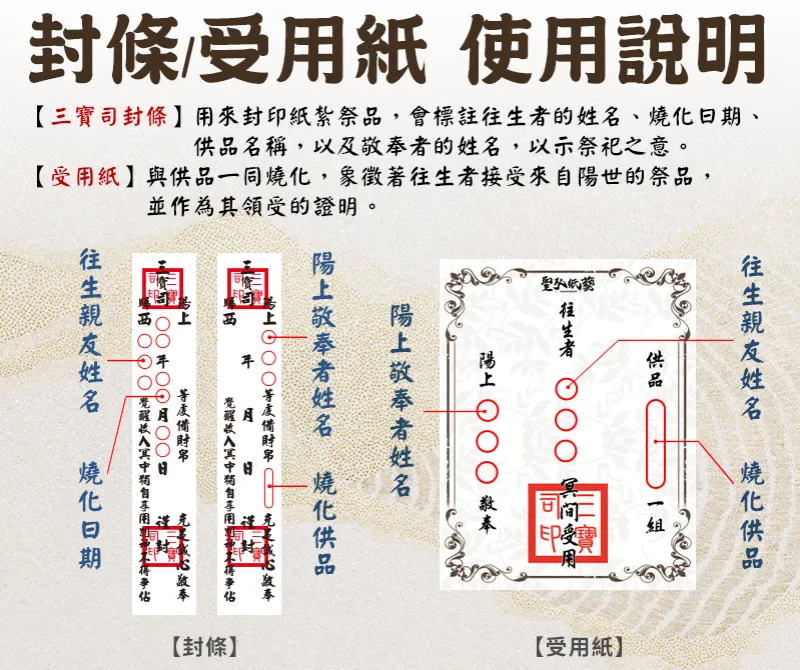 受用紙說明_手機版