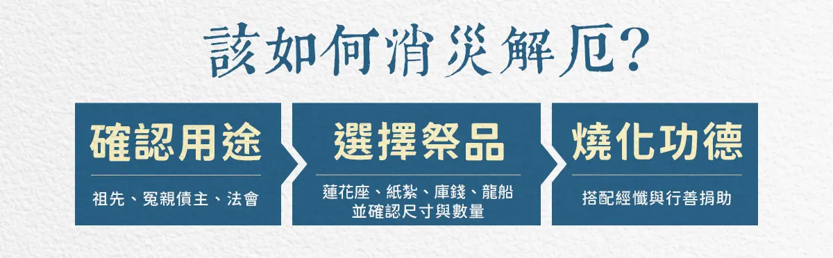 消災解厄_index_03.webp