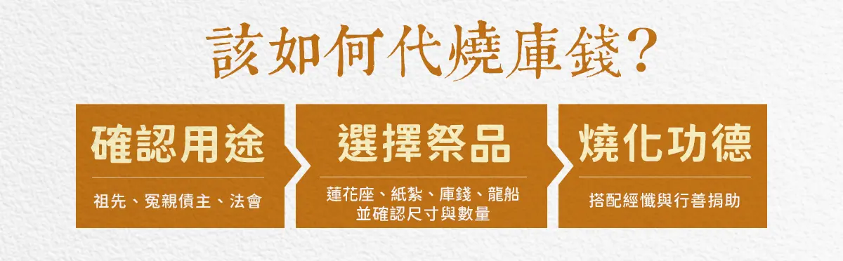 代燒庫錢_index_03.webp