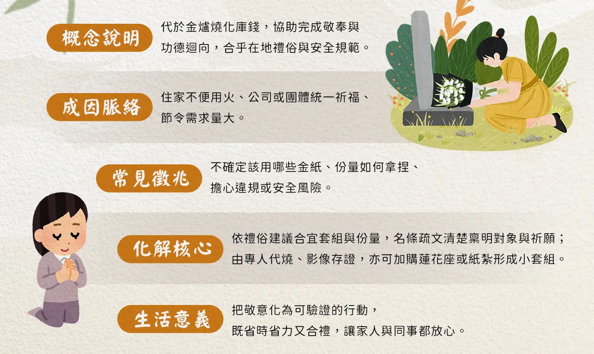 代燒庫錢_index_02.webp