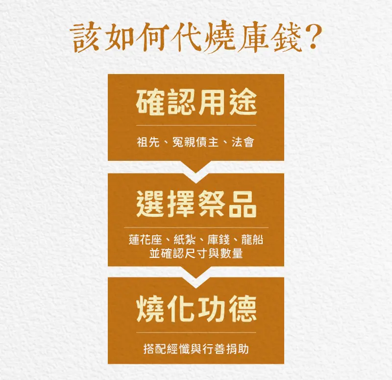 代燒庫錢_index_m_04.webp