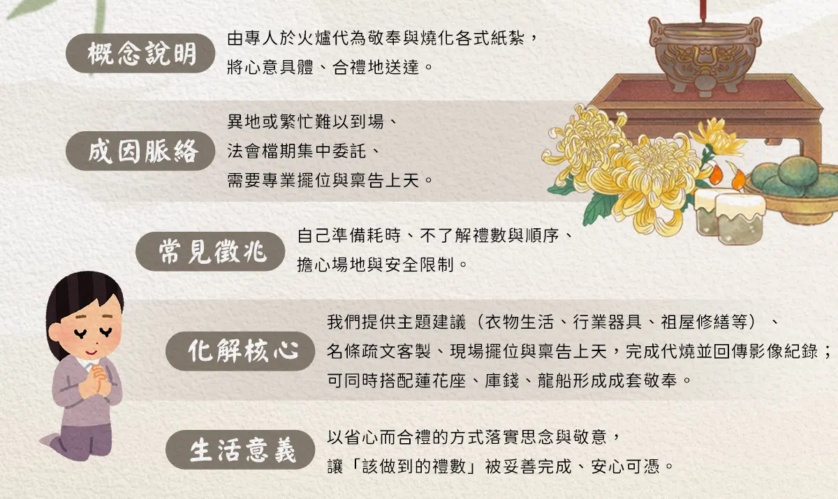 代燒紙紮_index_02.webp