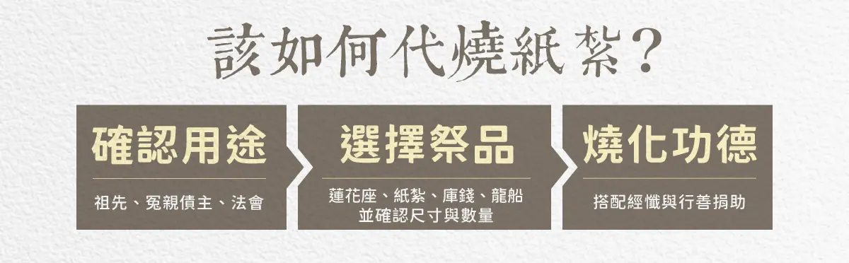 代燒紙紮_index_03.webp