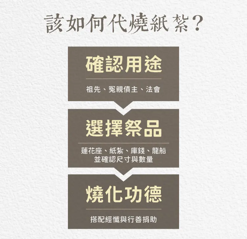 代燒紙紮_index_m_04.webp