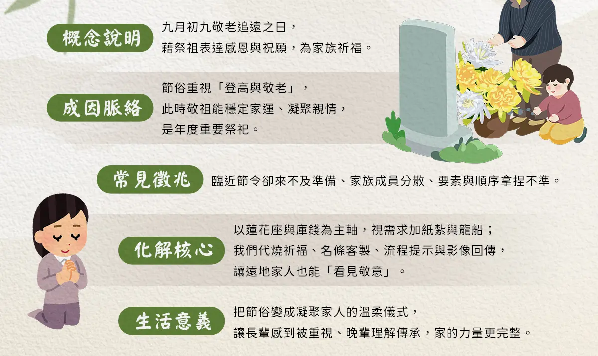 重陽節祭祖_index_02.webp