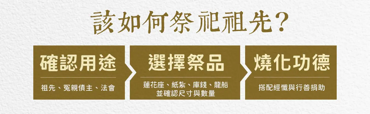 祭祀祖先_index_03.webp