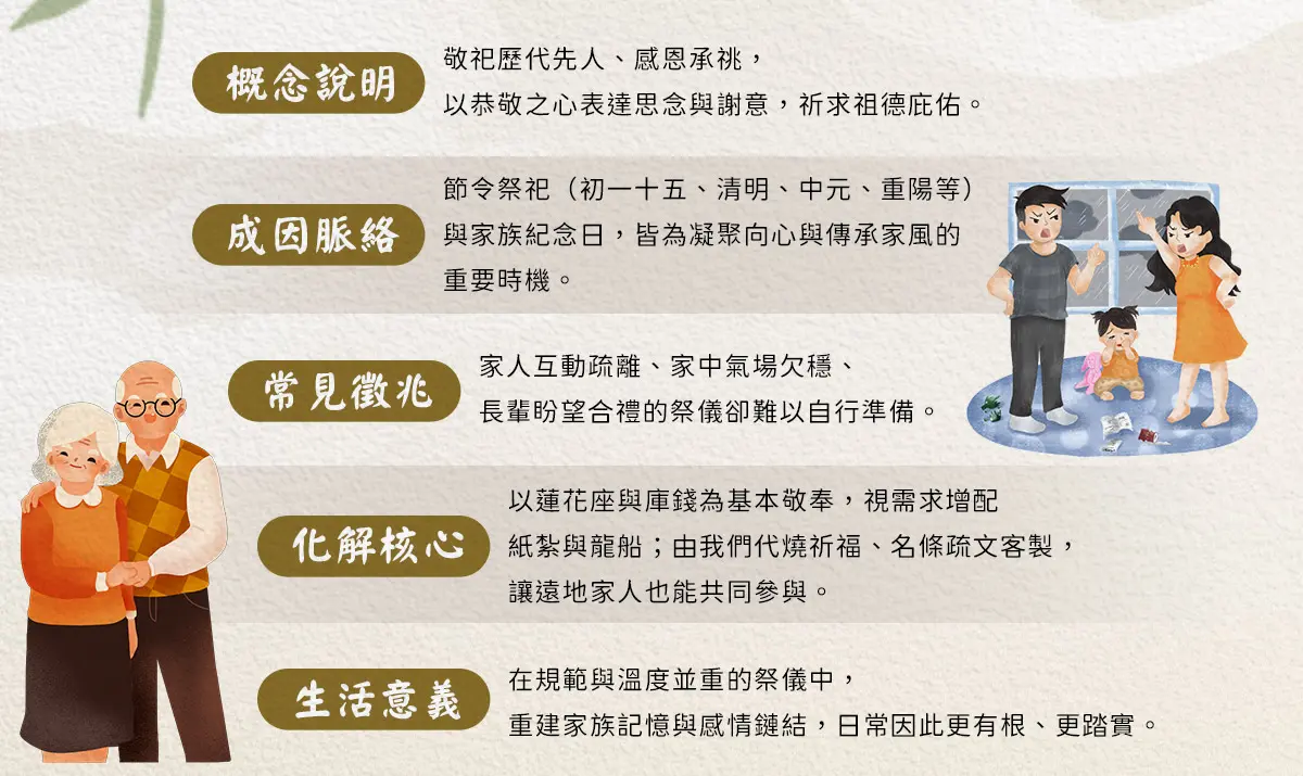 祭祀祖先_index_02.webp