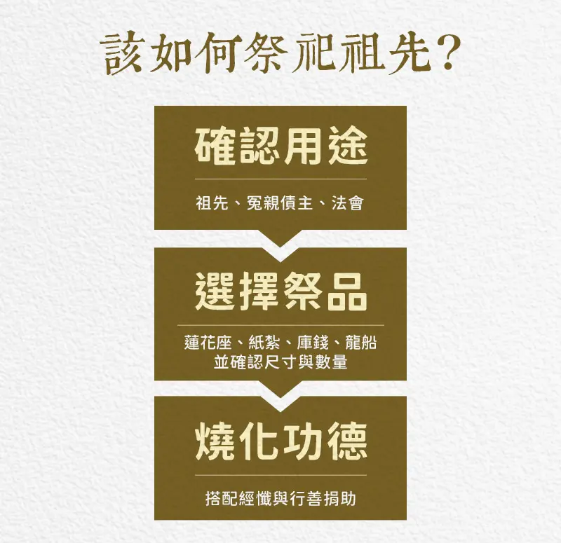 祭祀祖先_index_m_04.webp