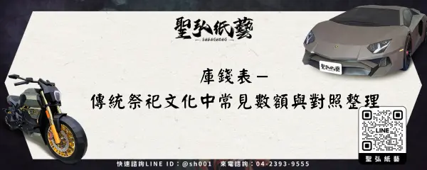 庫錢表－傳統祭祀文化中常見數額與對照整理